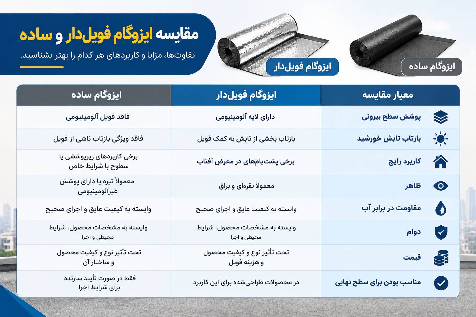 تفاوت ایزوگام فویلدار و ساده