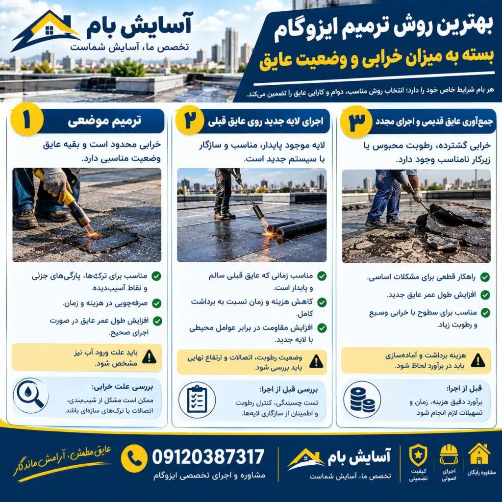 نصب ایزوگام روی ایزوگام قدیمی 2 بهترین روش ترمیم ایزوگام آسایش بام