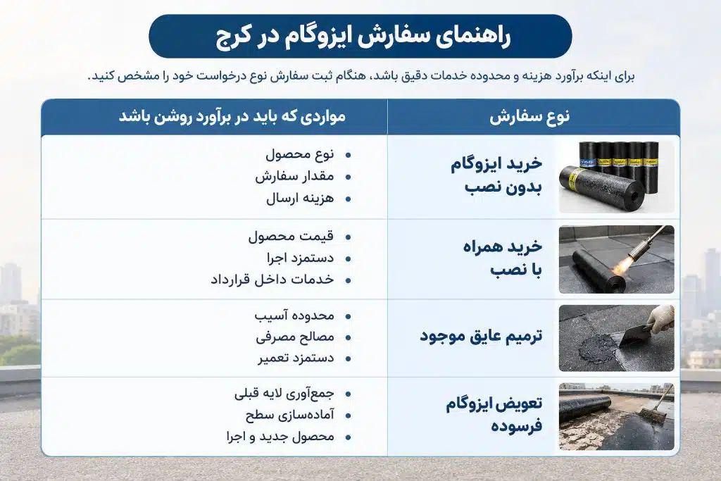 ایزوگام در کرج 2 خرید ایزوگام در کرج