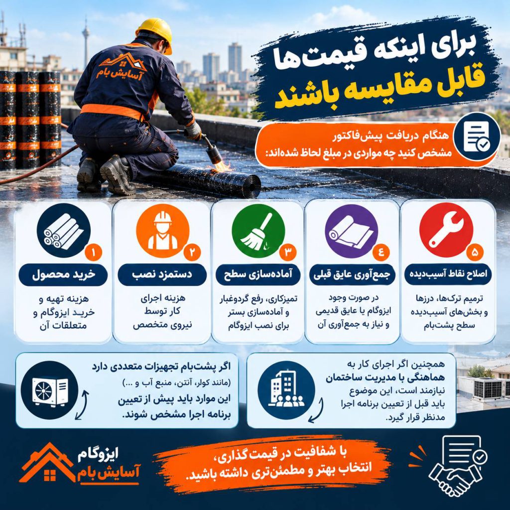 ایزوگام در تهران 3 قیمت ایزوگام در تهران