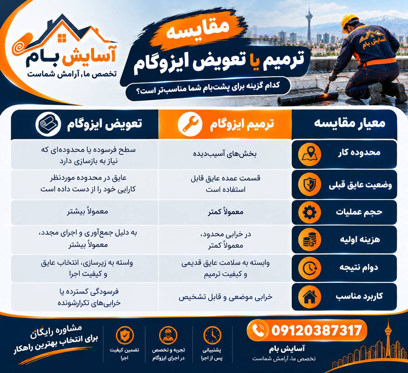 ترمیم یا تعویض ایزوگام 2 ترمیم یا تعویض ایزوگام